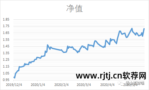 文华财经有资金曲线吗_资金曲线图软件_资金曲线app