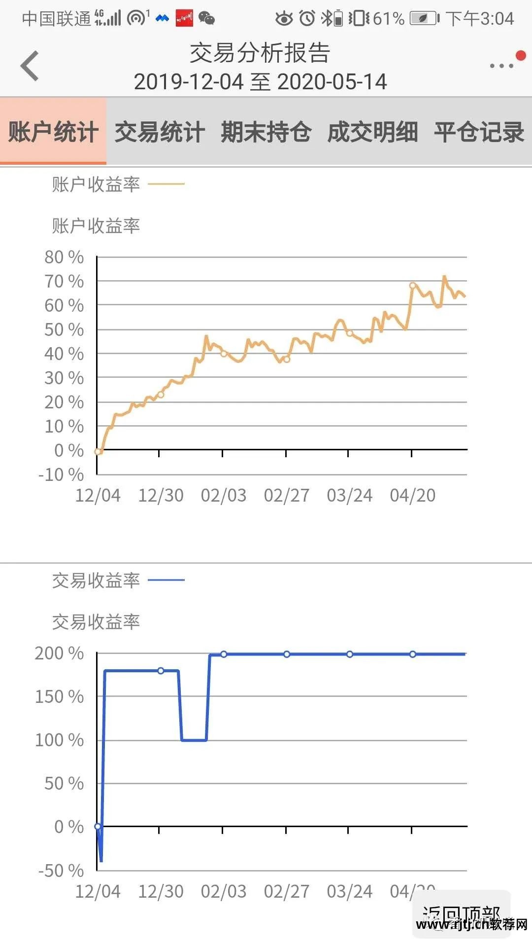 资金曲线图软件_文华财经有资金曲线吗_资金曲线app