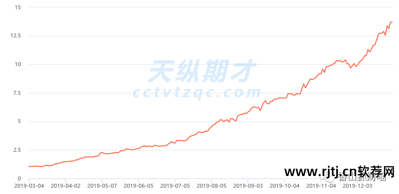 文华财经有资金曲线吗_资金曲线app_资金曲线图软件