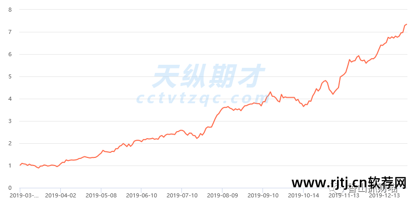 文华财经有资金曲线吗_资金曲线图软件_资金曲线app