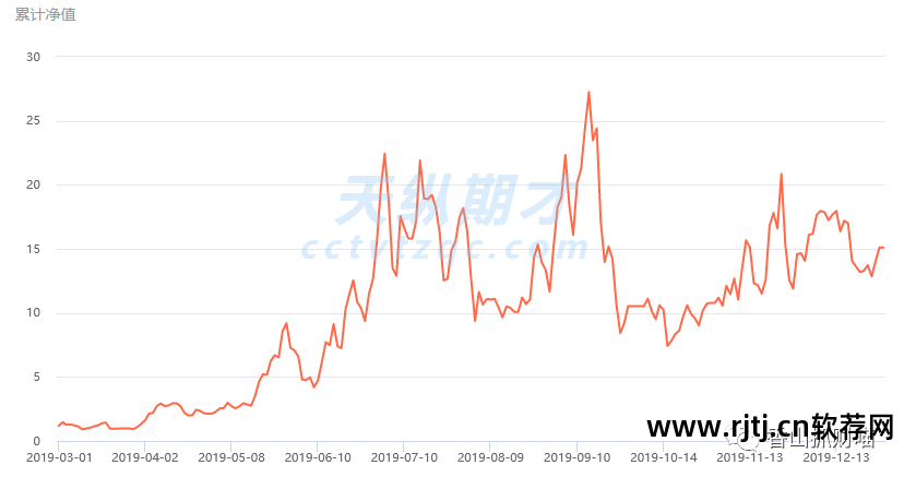 资金曲线app_资金曲线图软件_文华财经有资金曲线吗