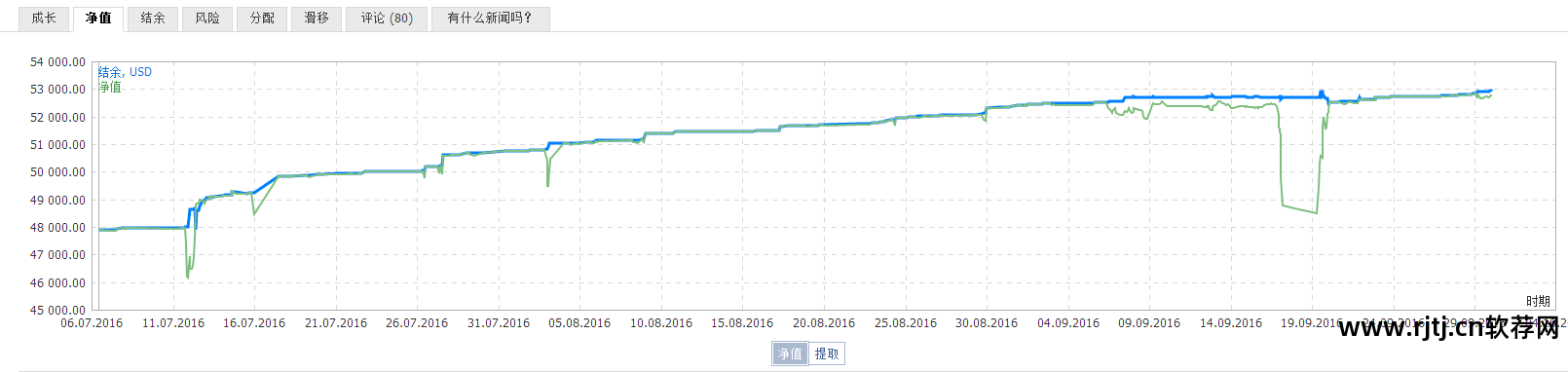 资金曲线图有什么app_资金曲线图软件_资金曲线app