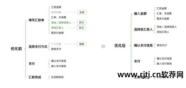 小米抢购攻略软件_小米手机抢购软件_寒戦小米抢购软件