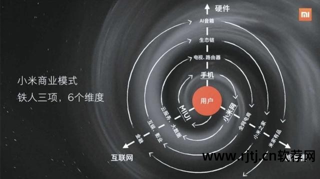 小米抢购攻略软件_寒戦小米抢购软件_小米手机抢购软件