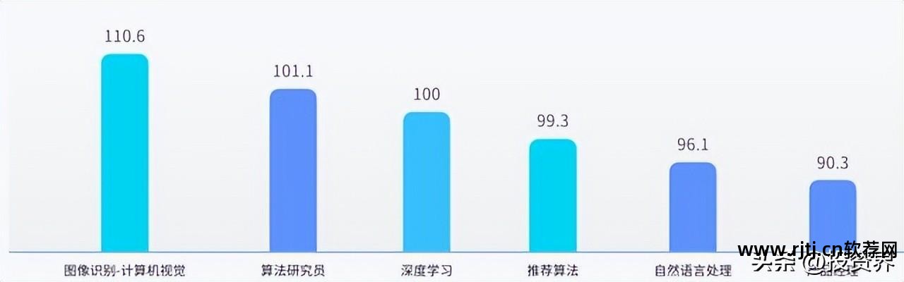 高薪诚聘开发人员软件有哪些_高薪诚聘软件开发人员_高薪诚聘开发人员软件是什么