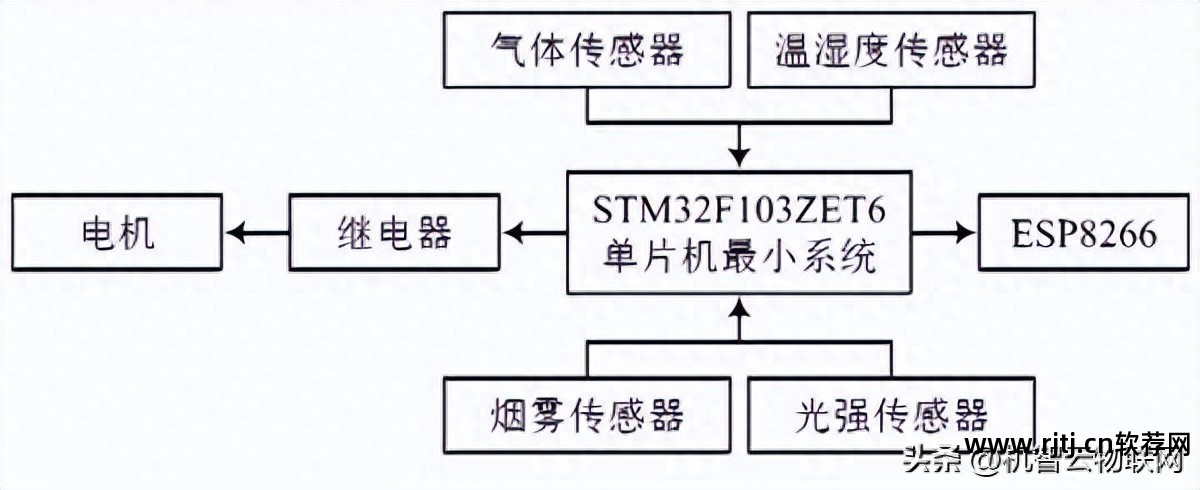 云远程控制软件教程_远程电脑控制教程_萤石云远程设置教程