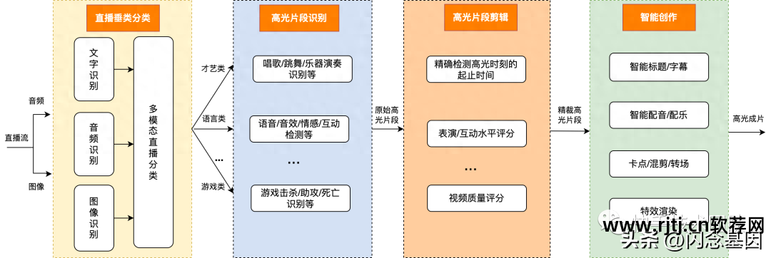 快手视频剪辑软件教程_爱剪辑剪辑视频教程_快手视频怎么剪辑合成