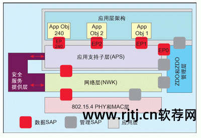 嵌入式软件自学_嵌入式软件方法与技术_嵌入式系统软件教程