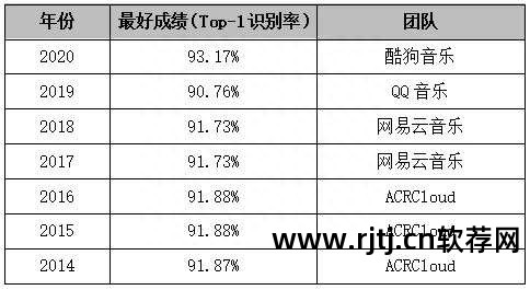 魔方还原教程软件_拍视频剪辑视频教程软件_dj软件教程