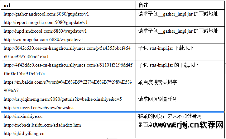 刷ip的软件_网站刷ip有用吗_网站刷ip软件