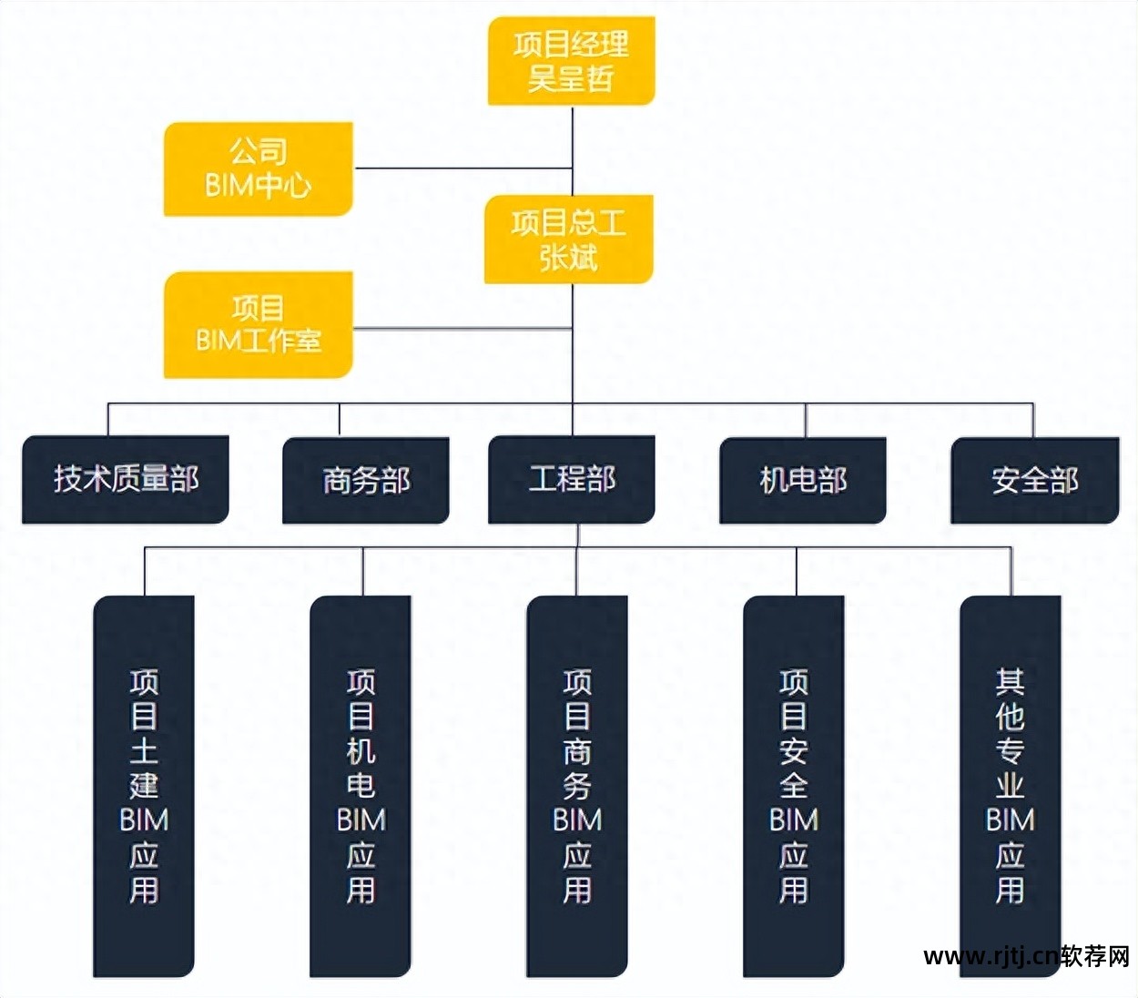 构成软件工程基础的是_bim软件构成_构成软件的三要素