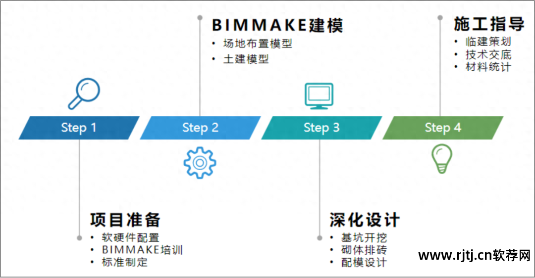 构成软件的三要素_构成软件工程基础的是_bim软件构成