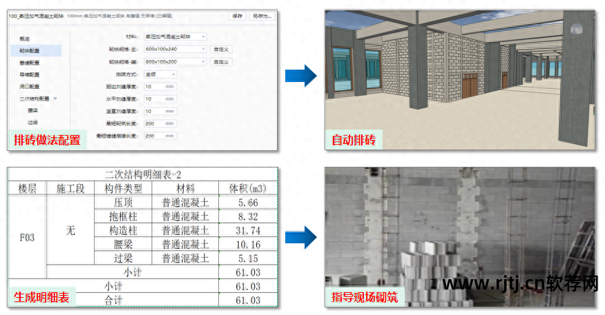 构成软件的三要素_bim软件构成_构成软件工程基础的是