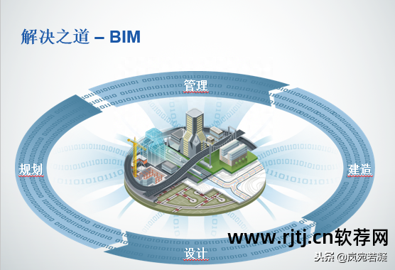 构成软件的主体是_bim软件构成_构成软件的三要素