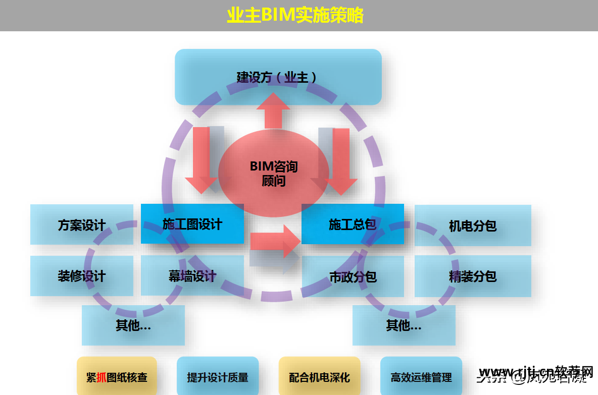 构成软件的主体是_构成软件的三要素_bim软件构成