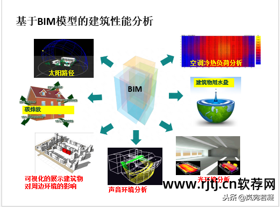 bim软件构成_构成软件的主体是_构成软件的三要素