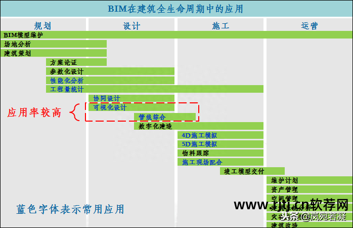 构成软件的三要素_bim软件构成_构成软件的主体是