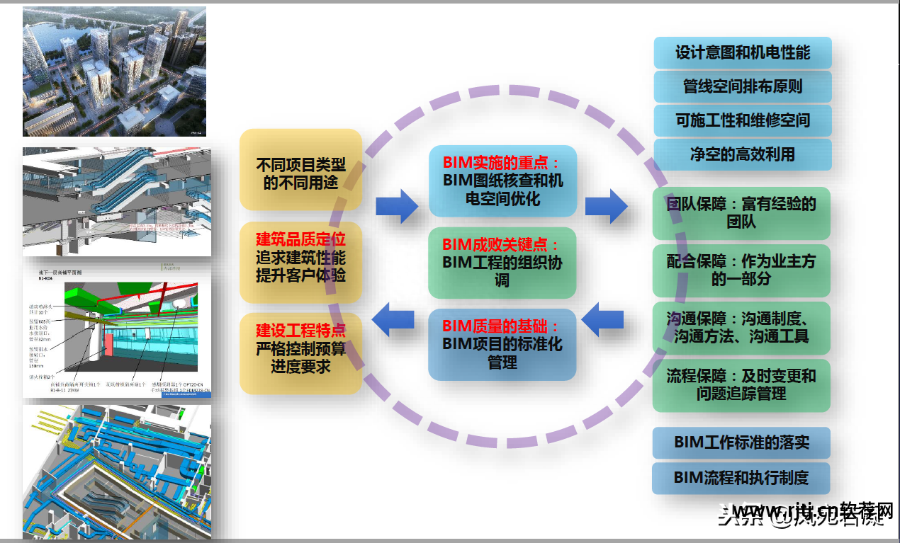 构成软件的三要素_构成软件的主体是_bim软件构成