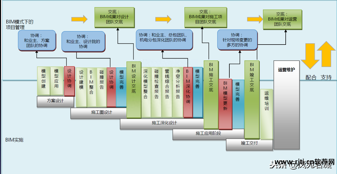 bim软件构成_构成软件的三要素_构成软件的主体是