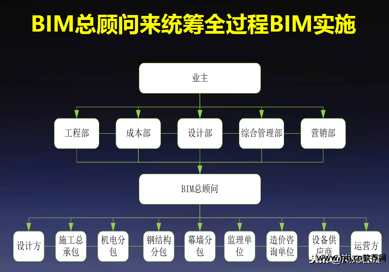 构成软件的主体是_构成软件的三要素_bim软件构成