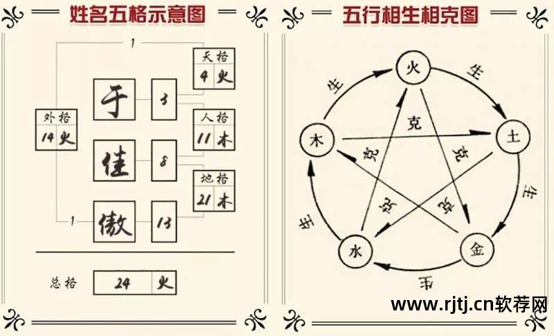 八字起名准测软件下载_在线测八字免费起名_软件 测八字 起名 准吗