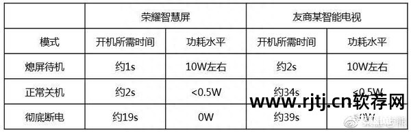 锁屏软件省电怎么设置_锁屏软件省电还是费电_锁屏省电软件