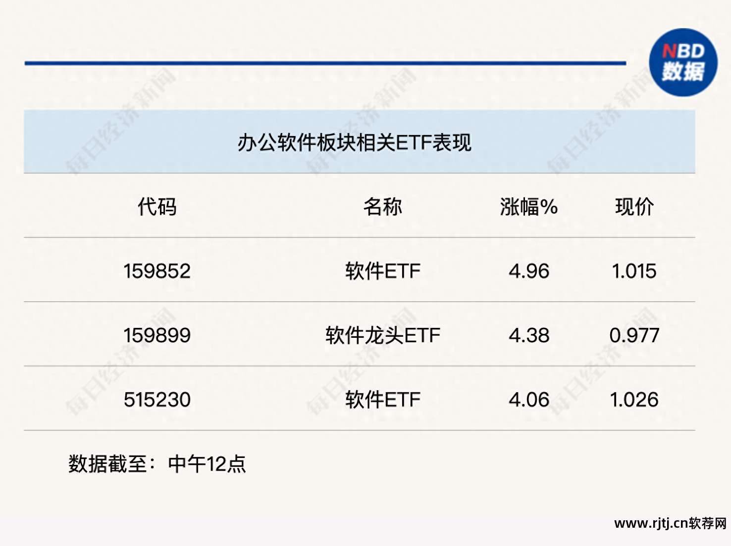 办公自动化软件教程_办公自动化办公软件_办公自动化免费教程