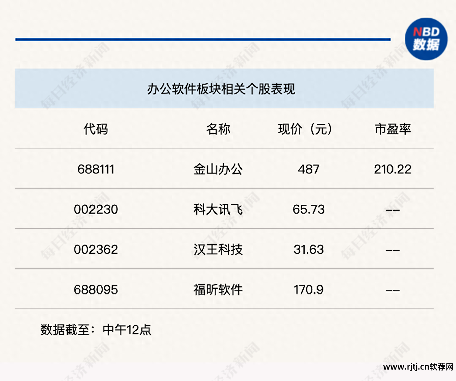 办公自动化办公软件_办公自动化软件教程_办公自动化免费教程