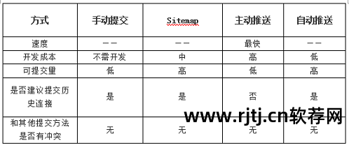 网站收录批量查询工具_网站收录批量提交软件_批量收录提交网站软件下载