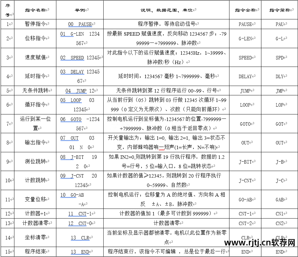 定时开关机软件下载安装_定时开关机软件_苹果手机有没有定时开关机软件