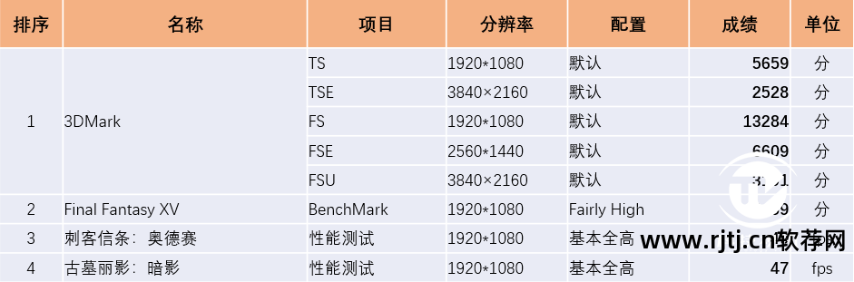 cpu风扇正常转速_cpu风扇降低转速_提高cpu风扇转速软件