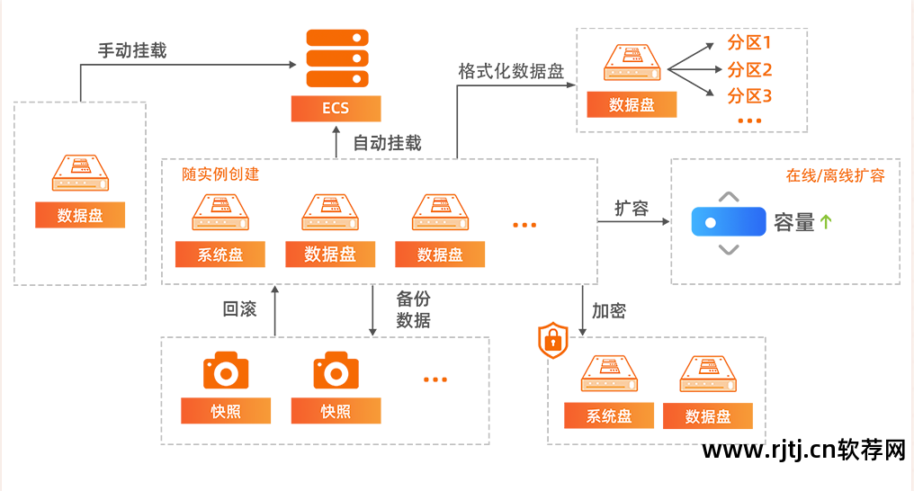 软件高可用性_可用性99.99%_软件可用性是指什么