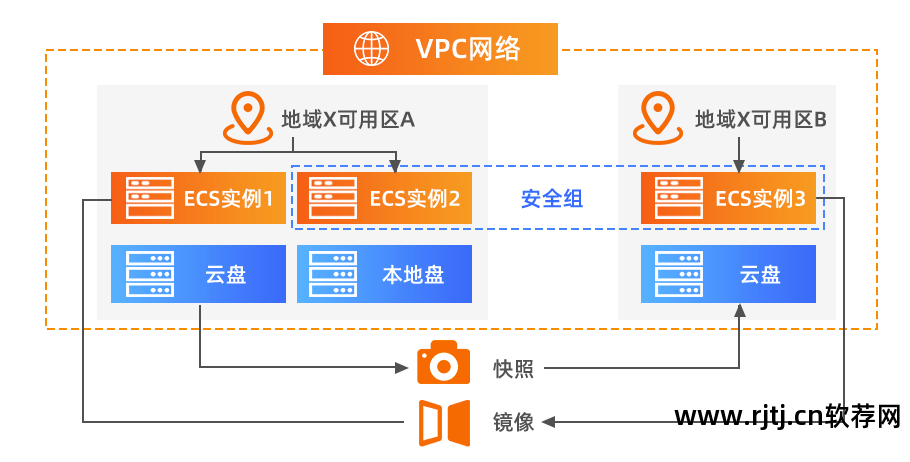 可用性99.99%_软件高可用性_软件可用性是指什么