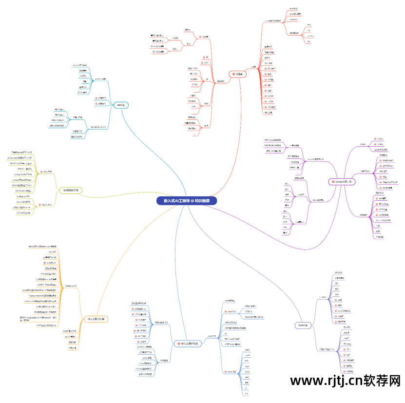 嵌入式软件课程_嵌入式系统软件教程_嵌入式软件怎么学