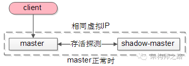 可用性99.99%_软件可用性和可靠性_软件高可用性