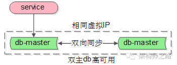 软件高可用性_软件可用性和可靠性_可用性99.99%