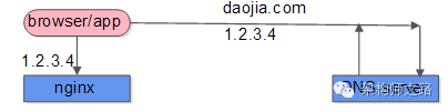 可用性99.99%_软件高可用性_软件可用性和可靠性