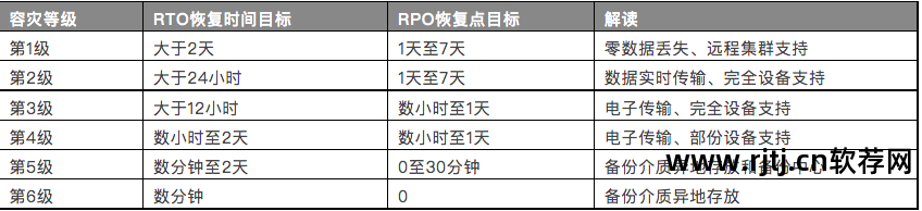 软件可使用性_可用性99.99%_软件高可用性