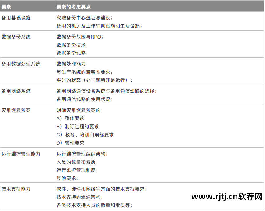 软件高可用性_可用性99.99%_软件可使用性