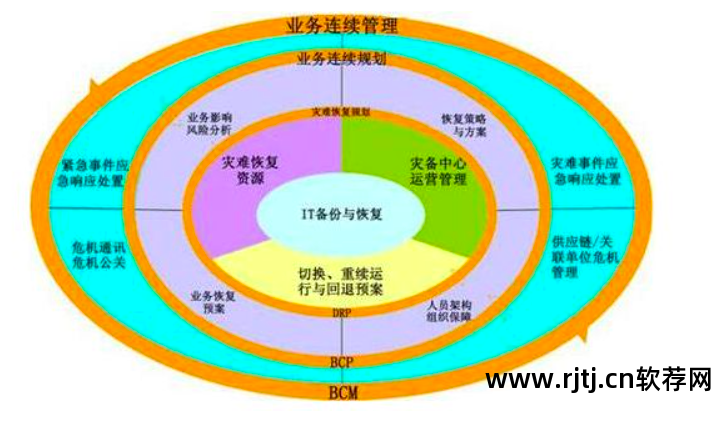 软件可使用性_可用性99.99%_软件高可用性