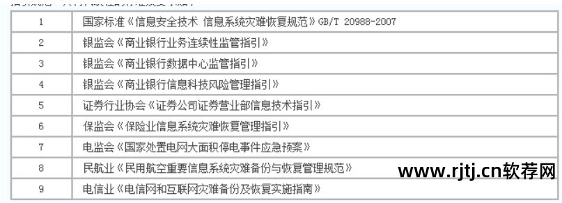 可用性99.99%_软件可使用性_软件高可用性