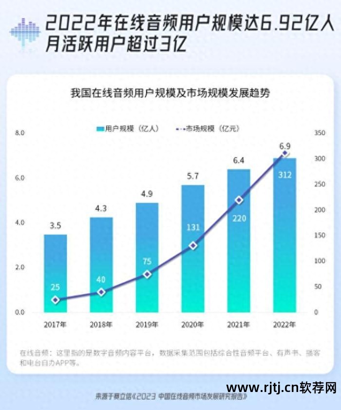 手机收听广播哪个软件好_收听广播软件_收听广播软件哪个最好