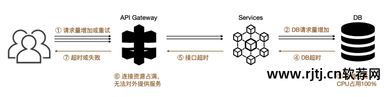 软件可用性是指什么_软件高可用性_可用性99.99%