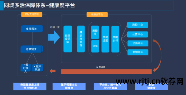 可用性99.99%_软件可使用性_软件高可用性