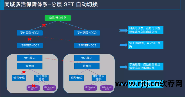 软件可使用性_软件高可用性_可用性99.99%