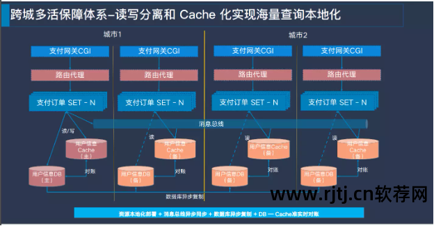 可用性99.99%_软件可使用性_软件高可用性