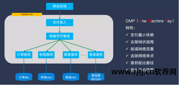 软件可使用性_可用性99.99%_软件高可用性