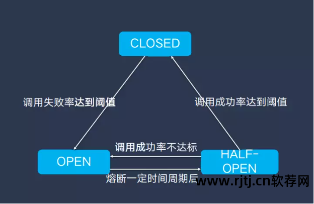 软件可使用性_可用性99.99%_软件高可用性