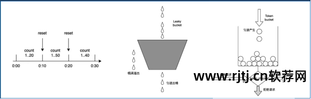 软件可使用性_可用性99.99%_软件高可用性