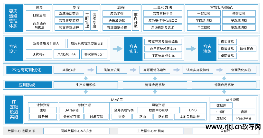 加工高络铸铁可用什么冷却_软件高可用性_ha高可用集群在配置